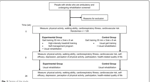 Fig. 1 Design of the study