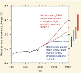 FIGURE 2The Intergovernmental Panel on Climate Change projected range of temperature increases by 2100 under high-emission and low-emission scenarios