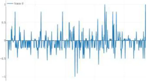 Table – 1: Results of Dataset1 for #CWC19 stored in CSV File 
