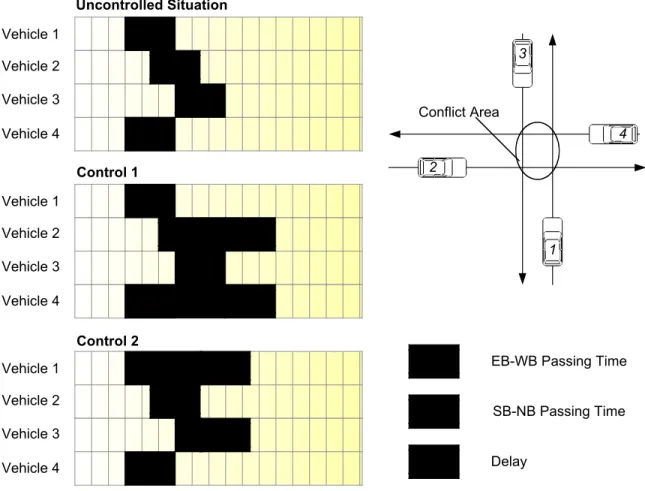 Figure 5. Simple Situation of Two-Phase Traffic Needing Collaboration (II) 