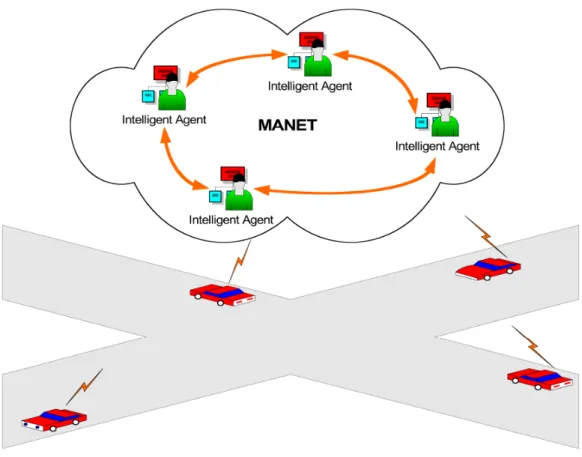 Figure 1. Framework of Multi-Agent Based Intersection Management 
