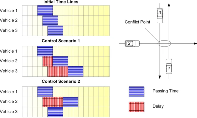 Figure 2. A Simple Example of Multi-agent Collaboration 