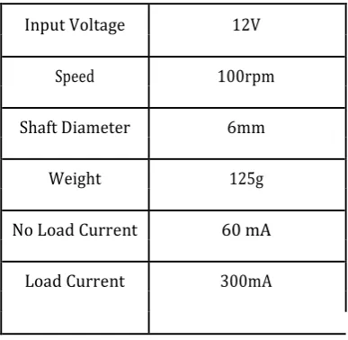 Fig.7. Output 