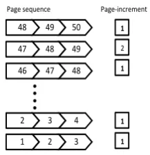 Figure 1: Detecting Page Numbering