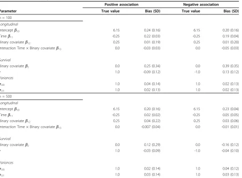 Table 5 Simulation study