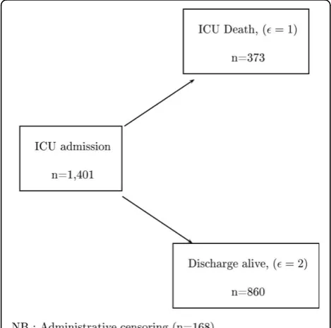 Table 1 Main characteristics of patients according to randomized arm