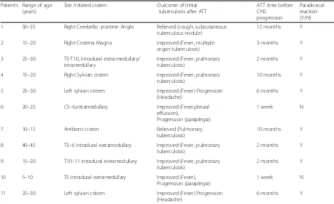 Fig. 1 Typical MRI of intracisternal tuberculoma.Contrast-enhanced T1WI sequence showed multiple ring enhancing lesions