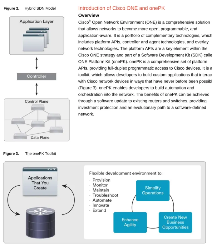 Figure 2.  Hybrid SDN Model  Introduction of Cisco ONE and onePK  Overview 