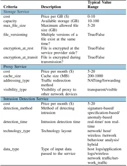 Fig. 3: An example of a client application intent.