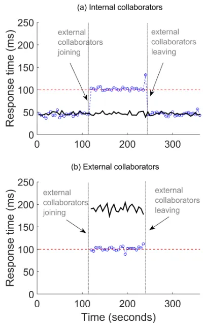 Fig. 8: The location of two service providers: P1 at the edgeand P2 in the core (cloud data center).