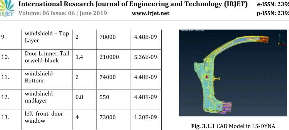 Fig. 3.1.1 CAD Model in LS-DYNA 