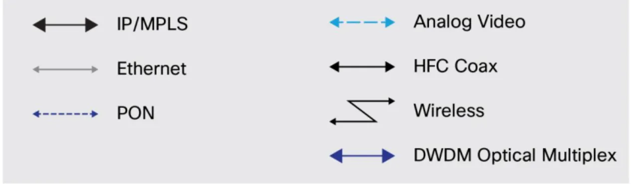 Figure 6.    Deployment Diagram Key 