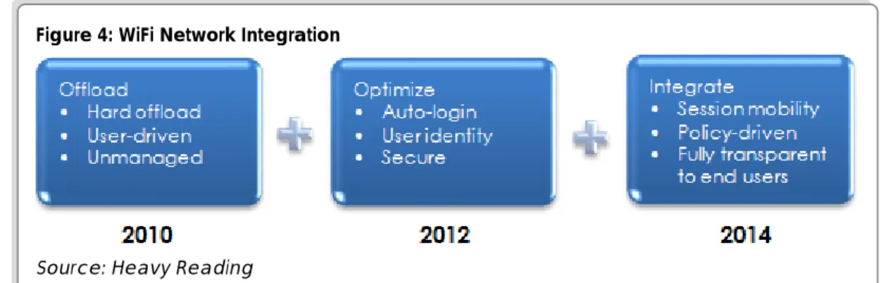 Figure 4: WiFi Network Integration 