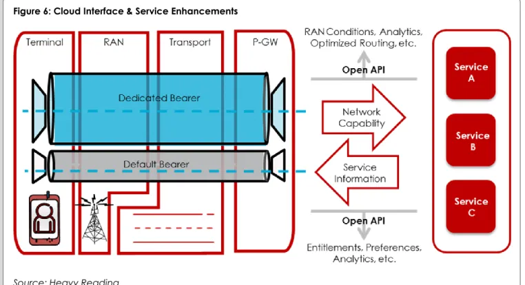 Figure 6: Cloud Interface &amp; Service Enhancements 