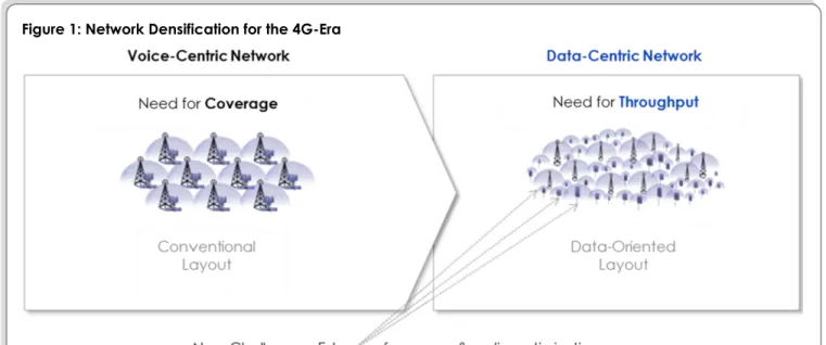 Figure 1: Network Densification for the 4G-Era 