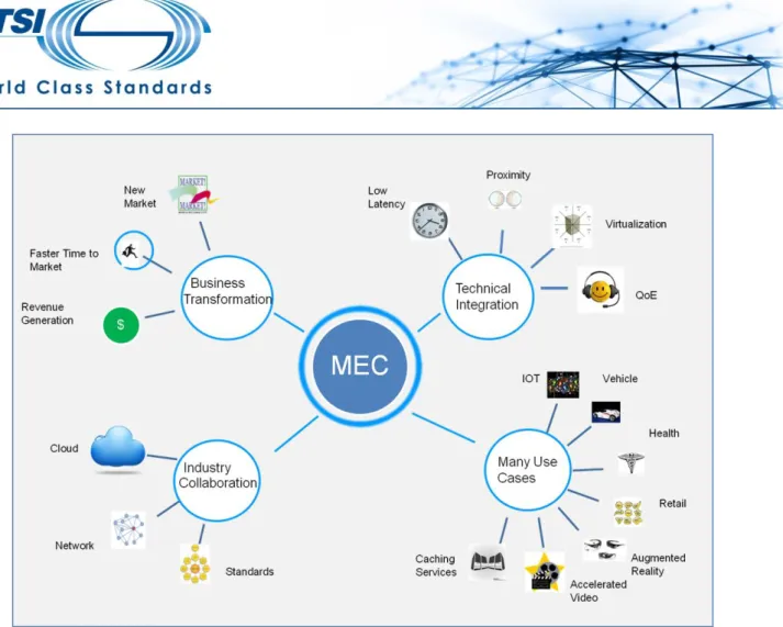 Figure 1: MEC market drivers 