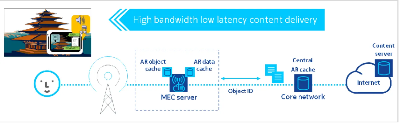 Figure 3: Augmented Reality Service Scenario 