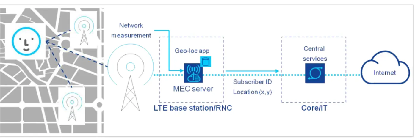 Figure 2: Example of active device location tracking 