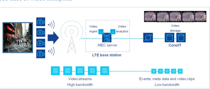 Figure 4: Example of video analytics  