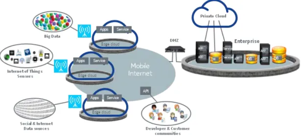 Figure 1: IT and Telecommunications networking convergence 