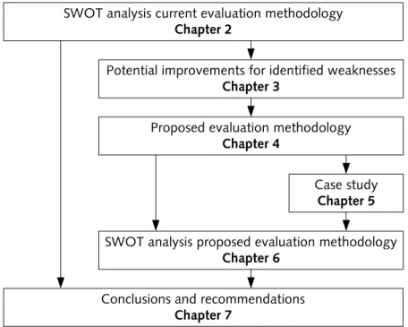 Figure 1.1 graphically summarises the report structure. 
