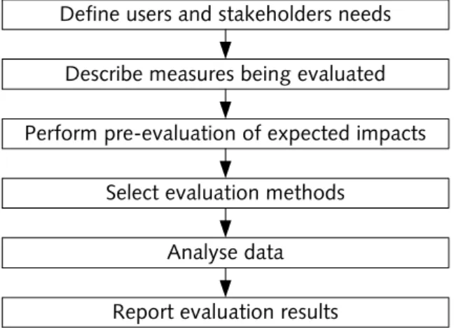 Figure 3.1: Steps in ex-post 