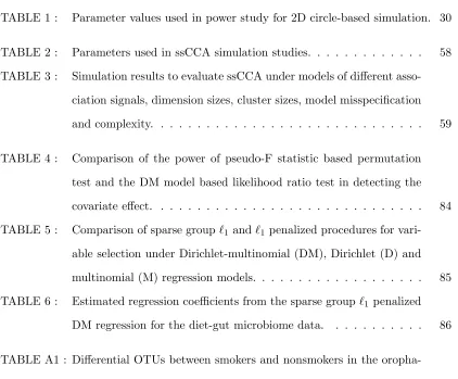 TABLE 1 :Parameter values used in power study for 2D circle-based simulation. 30