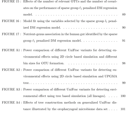 FIGURE 15 : Eﬀects of the number of relevant OTUs and the number of covari-
