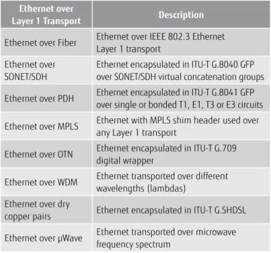 Figure 7:  Ethernet-Enabled Applications