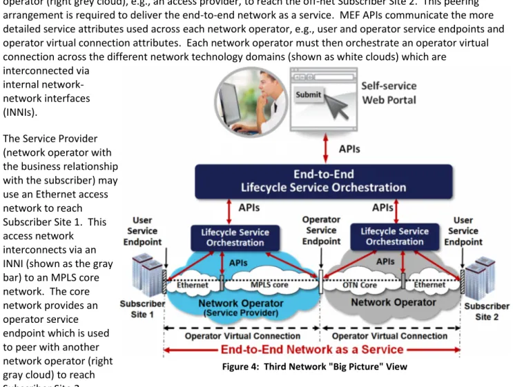 Figure 4: Third Network &#34;Big Picture&#34; View