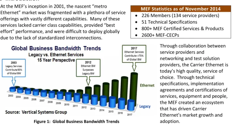 Figure 1: Global Business Bandwidth Trends