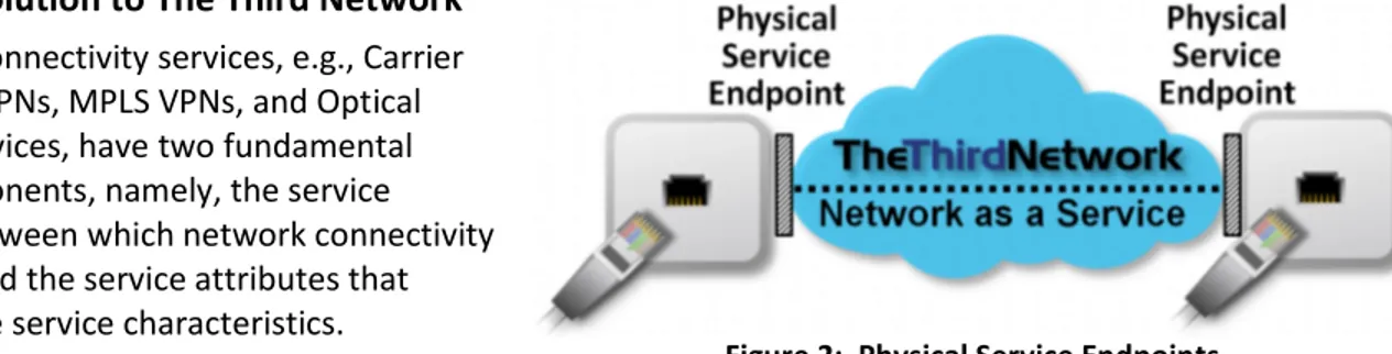 Figure 2:  Physical Service Endpoints