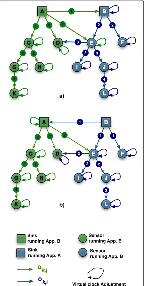 Fig. 11 Example of nodes synchronization
