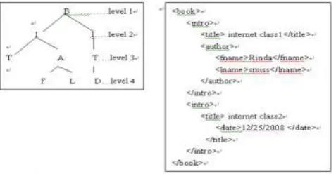 Table -1: Path elements example 