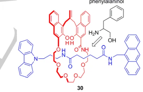 Figure 17. Leigh’s conversion of achiral rotaxane 27 into rotaxane 29 that possesses point mechanical chirality