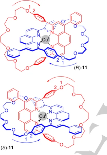 Figure 11. Enantiomers of Charbonnière and Tranolsi’s catenane 12. The numbers and arrows are to illustrate how stereochemical labels are 