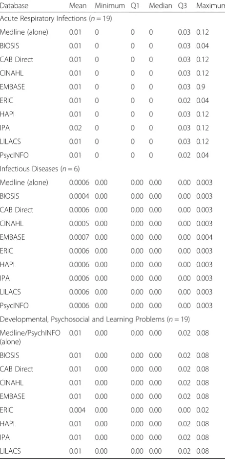 Table 9 Mean of standardized differences of effect sizes forcontinuous outcomes