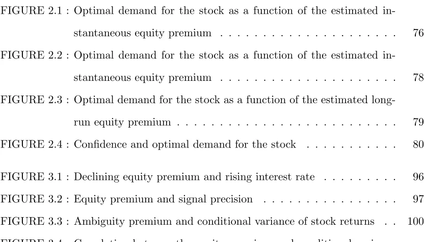 FIGURE 3.4 : Correlation between the equity premium and conditional variance