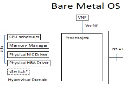 Figure 12: VM Interface 