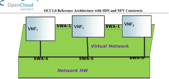 Figure 16: SWA-5 Interface 
