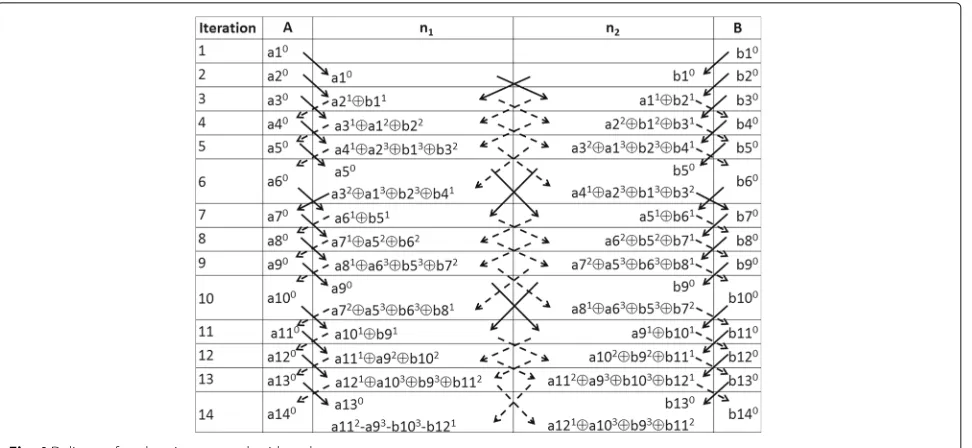 Fig. 4 Delivery of packets in a network with no loss
