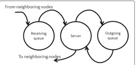 Fig. 6 Intermediate node state diagram