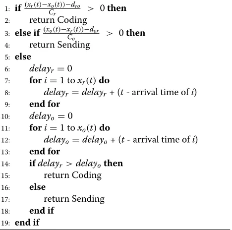 Figure 8 shows the impact of the aging concept on thenumber of undecoded messages. As shown in the figure,the number of undecoded packets at the receiving node is