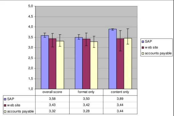 Figure 5. Quality characteristics: content and format separated 