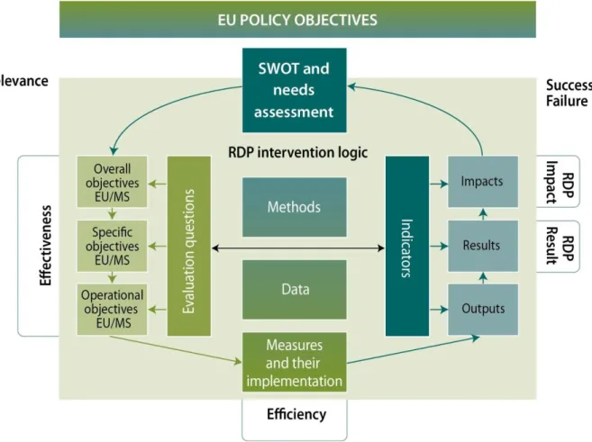 Figure 2  Parts of the ex post evaluation and their relation 