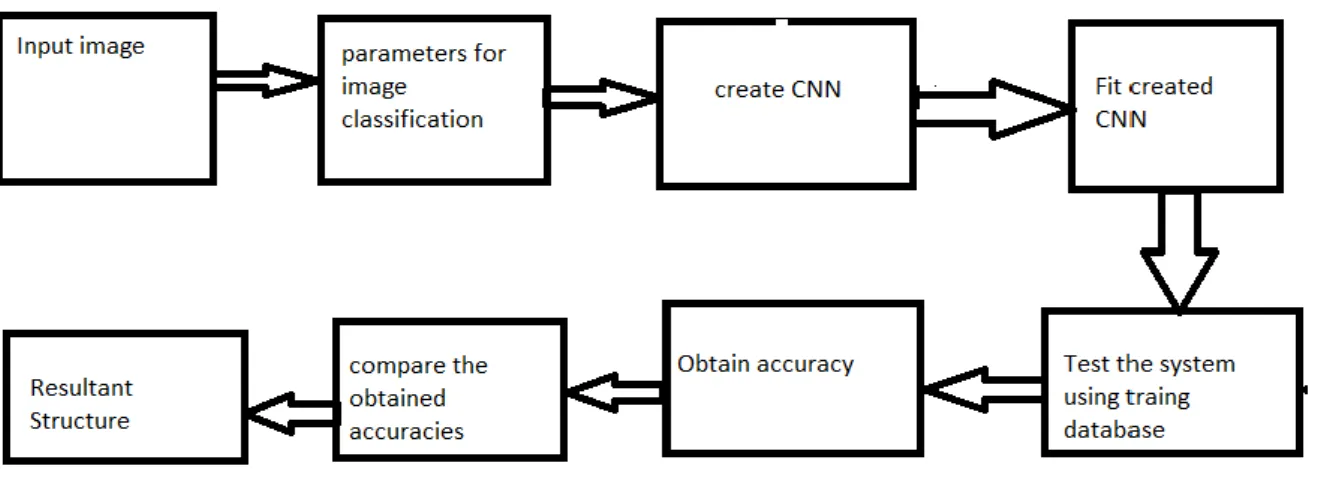 Figure 5: Proposed methodology. 