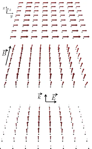 FIG. 2.Illustration of the phase-coherent response of theshows the collective eigenmode of the coupled system of lightand atoms in the absence of the Zeeman shifts that closelyresembles the uniform excitation of the atomic dipoles normalto the array plane