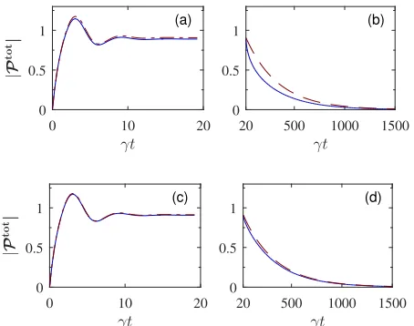 Fig. 3(b,d)]. Since the atomic dipoles here are approx-
