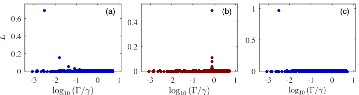 FIG. 5.Schematic illustration of the electromagnetically-ically excited stateand(coupling) and Ωthe transition amplitudes from the two electronic ground lev-els leads to the dark statepled from the driving light