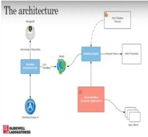 Fig 1: RSs in machine learning[15] 